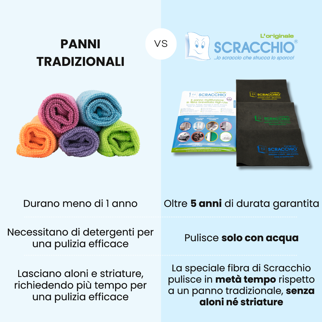 Scracchio, il Panno in microfibra per vetri e specchi, rende le pulizie semplici e veloci.