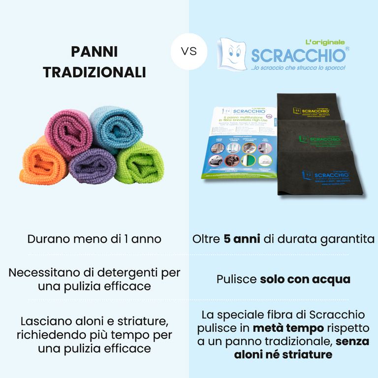 Scracchio, il Panno in microfibra per auto e per tutte le superfici, rende le pulizie semplici e veloci.
